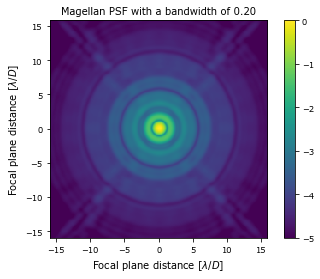 ../_images/tutorials_01_Making_a_Telescope_PSF_16_0.png