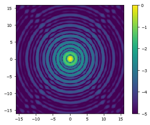 ../_images/tutorials_01_Making_a_Telescope_PSF_6_0.png