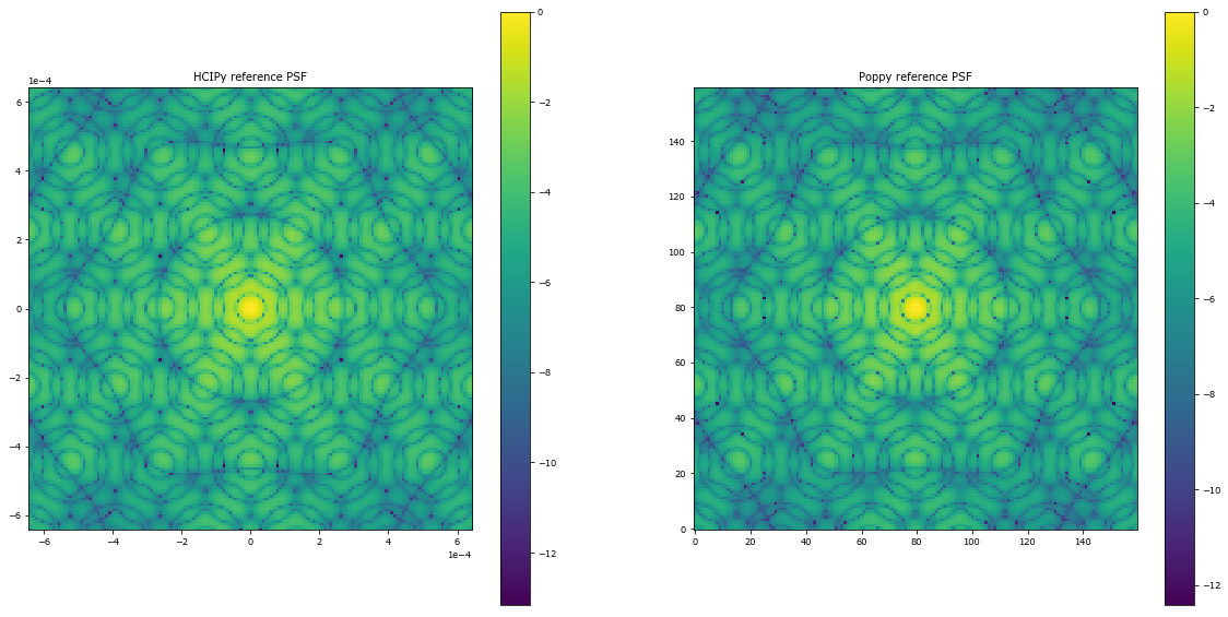 ../_images/tutorials_02_Segmented_Mirrors_19_1.png