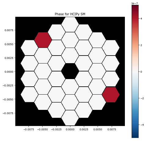 ../_images/tutorials_02_Segmented_Mirrors_23_1.png