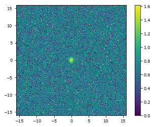 ../_images/getting_started_2_wavefronts_optical_systems_13_1.png