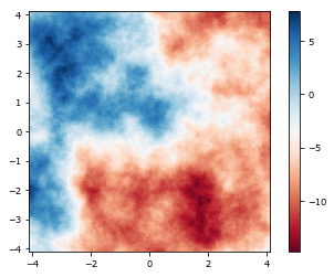 ../_images/getting_started_3_atmosphere_adaptive_optics_7_0.png