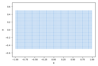 ../_images/getting_started_1_coordinates_grids_fields_3_0.png