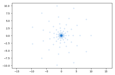 ../_images/getting_started_1_coordinates_grids_fields_7_0.png