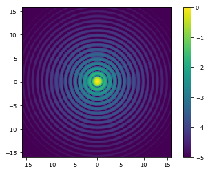 ../_images/getting_started_2_wavefronts_optical_systems_7_0.png